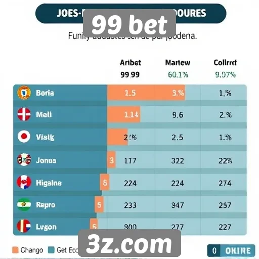 Estatísticas sobre jogadores no 99 bet