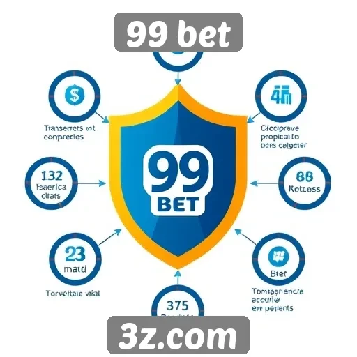 Mecanismos de segurança da plataforma 99 bet